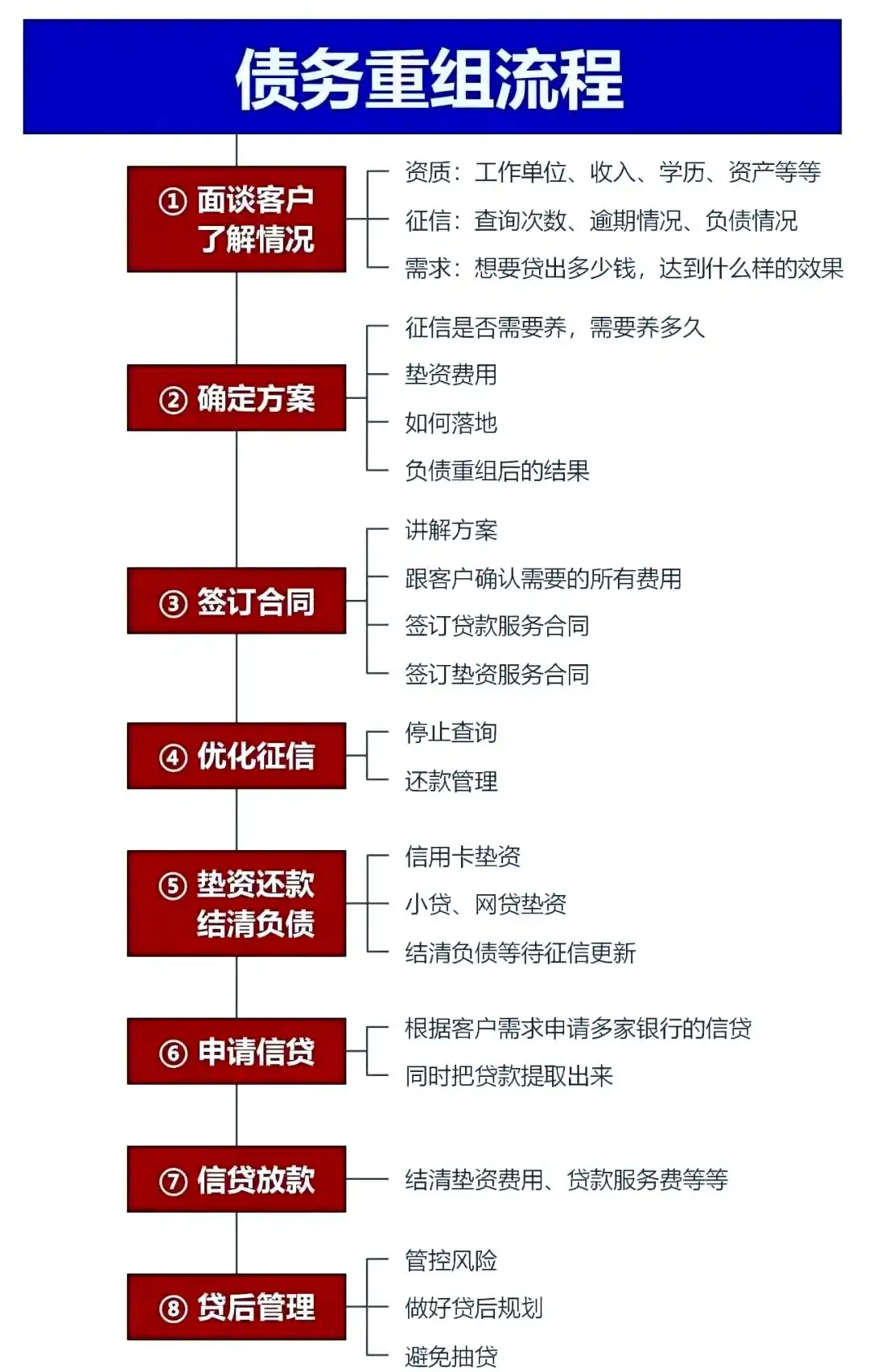 在南京，中小企业也可以债务重组吗？